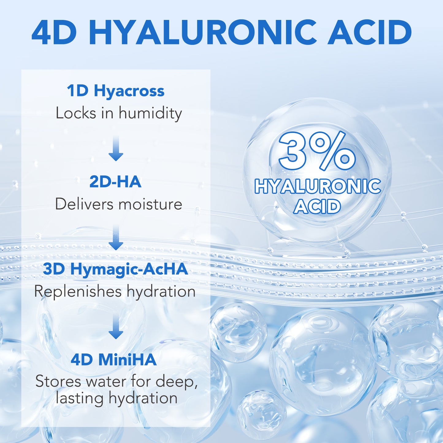 YECUCE 3% Hyaluronic Acid Serum