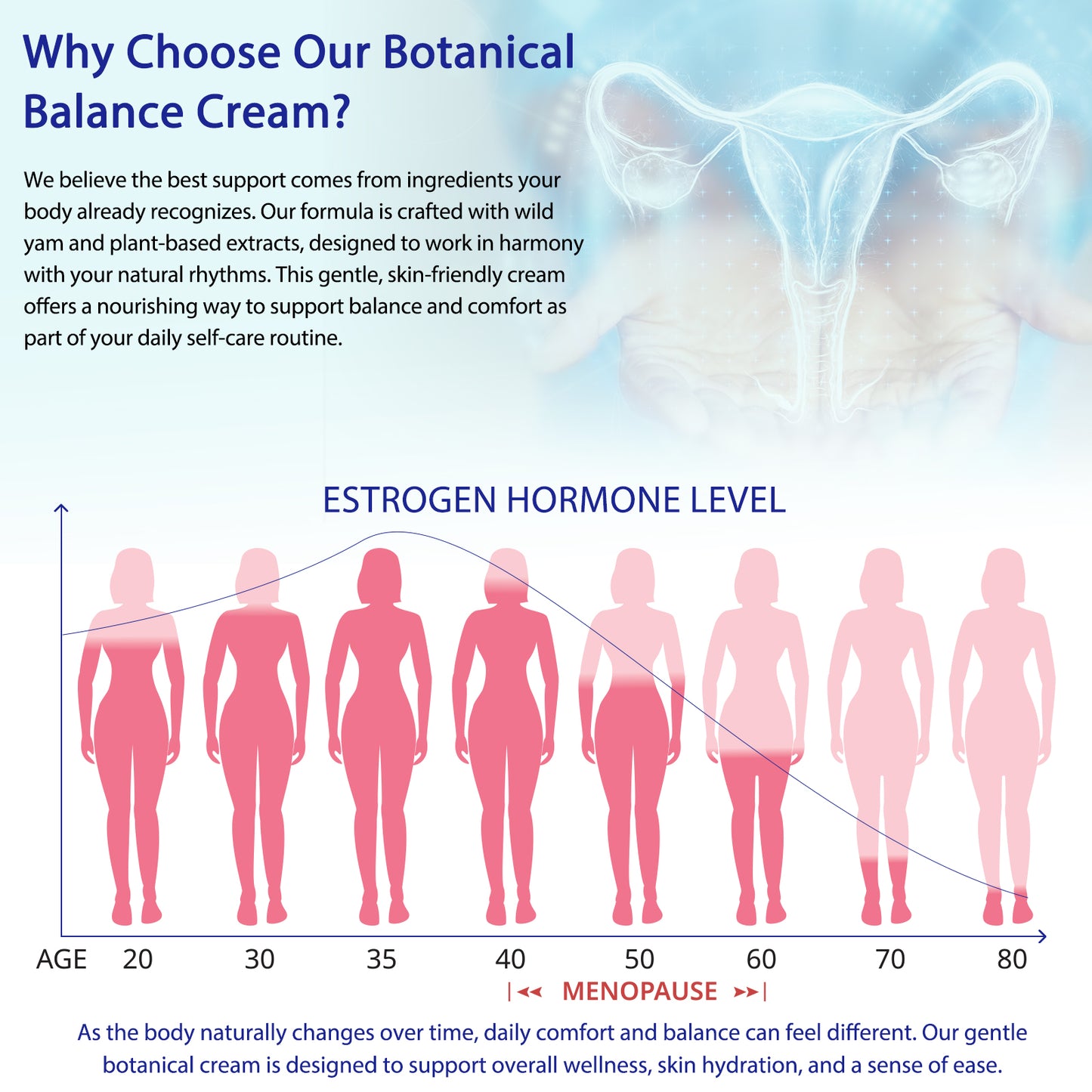 YECUCE Progesterone Cream 120G,Bioidentical Balance Cream,Infused With Msm, Aloe Vera, Coconut Oil & Shea Butter