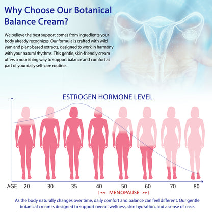 YECUCE Progesterone Cream 120G,Bioidentical Balance Cream,Infused With Msm, Aloe Vera, Coconut Oil & Shea Butter